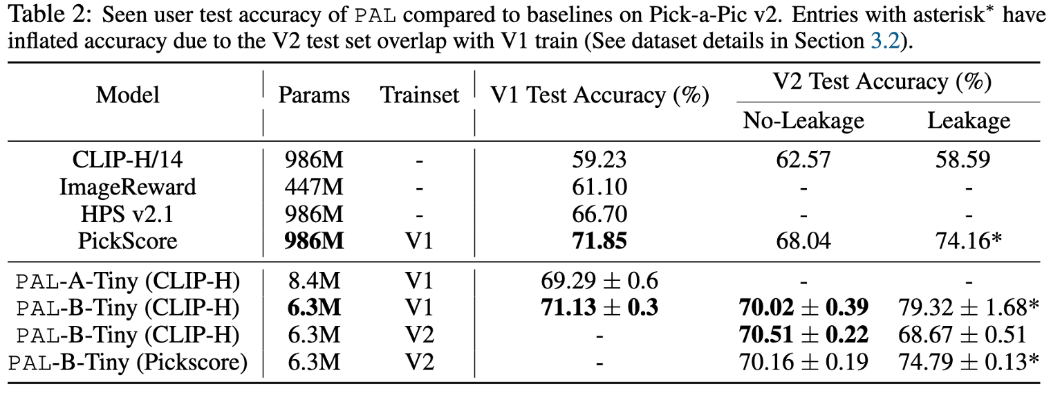 Experiment Results