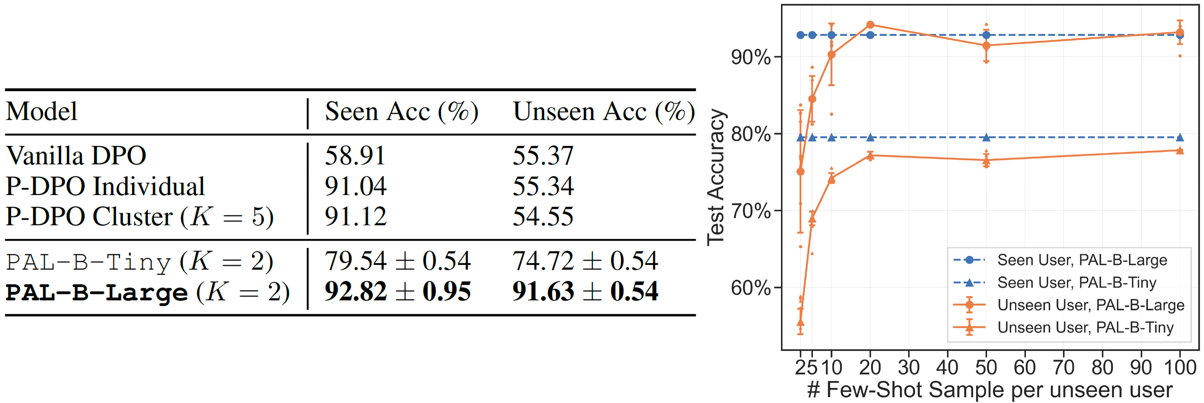 Experiment Results